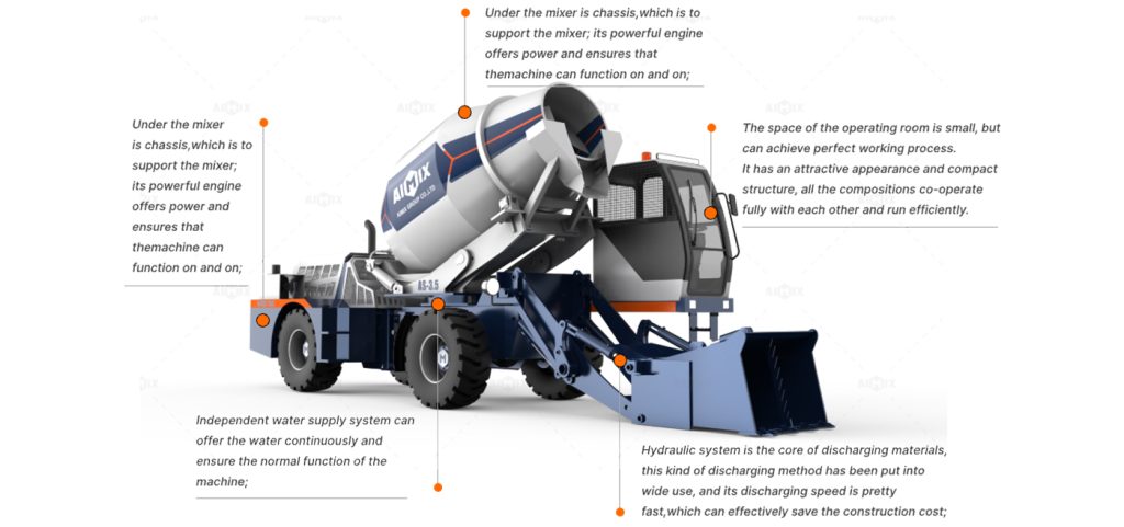 Self Loading Mixer Truck - AIMIX Construction